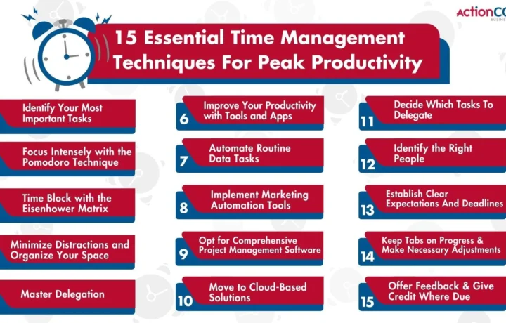 time management techniques
