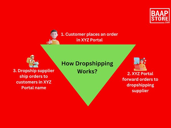 how to start dropshipping