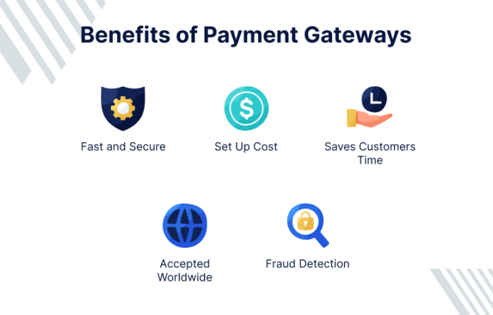 best payment gateway for ecommerce