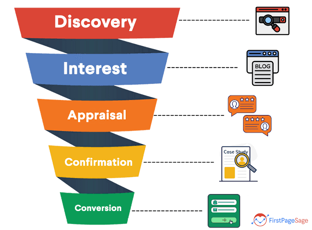 sales funnel strategy