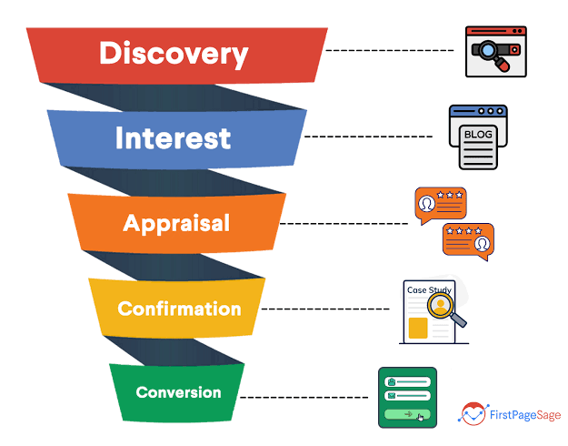 sales funnel strategy