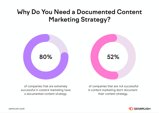 content marketing strategy