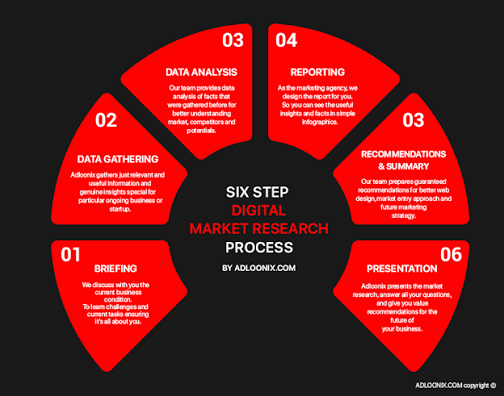 How to Do Market Research Before You Launch