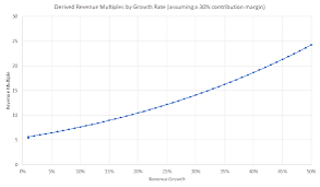 business growth case study