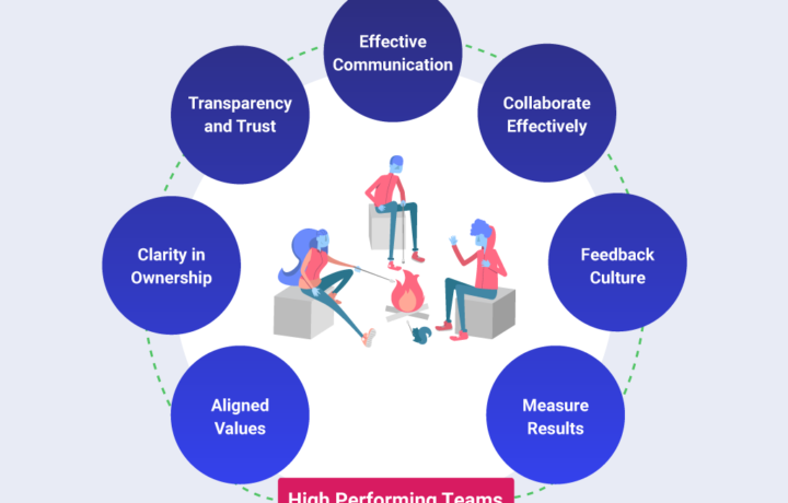 team management skills