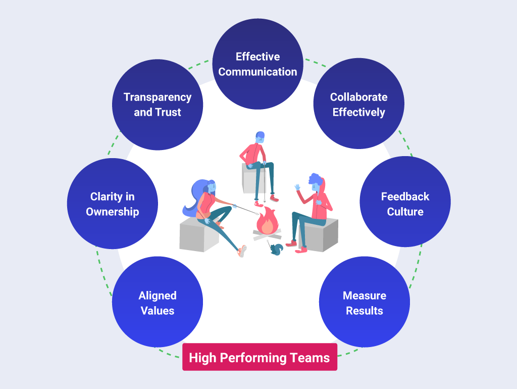 team management skills
